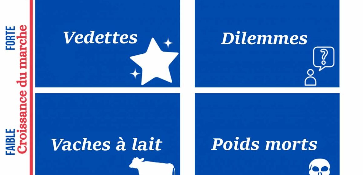 comprendre-matrice-bcg
