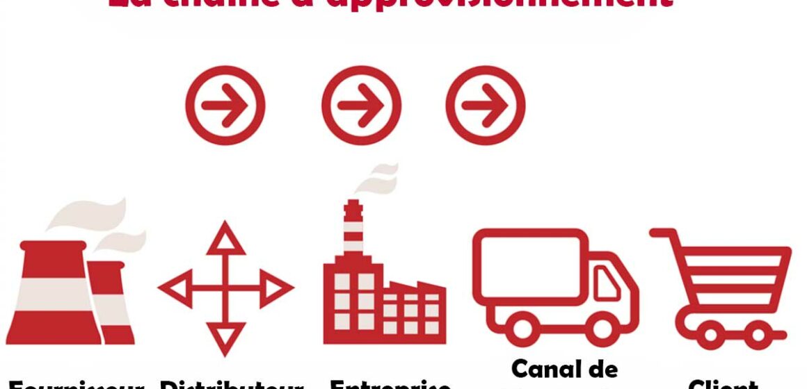 definition-chaine-approvisionnement