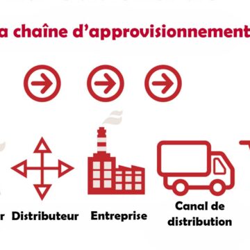 definition-chaine-approvisionnement