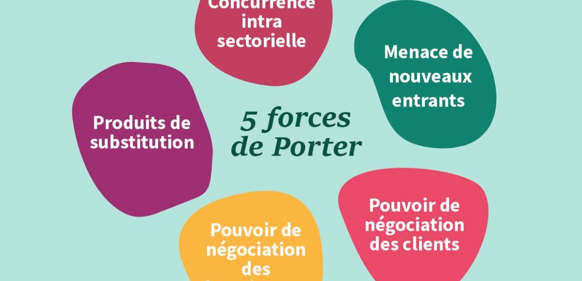 definition-forces-porter