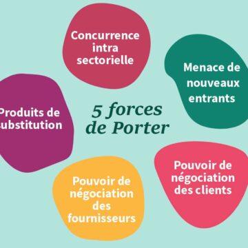 definition-forces-porter